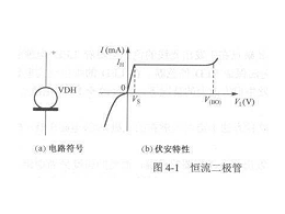 恒流二极管的概念