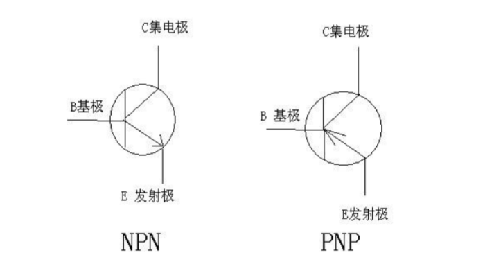 如何区分三极管PNP与NPN