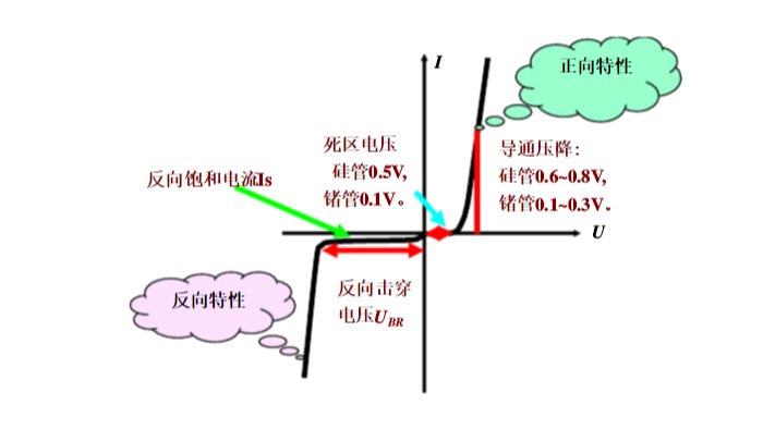 新亿利带您具体分析二极管的特点有哪些